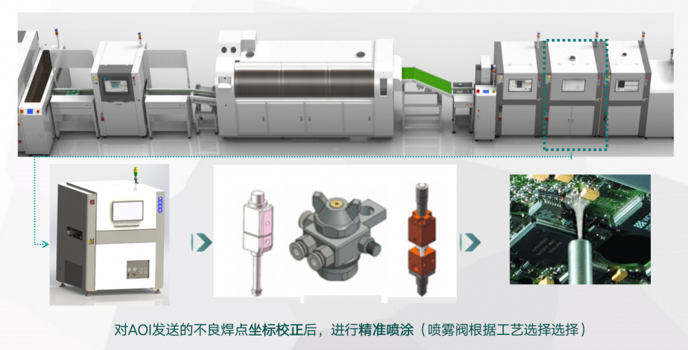 革新选择性喷涂机设备核心技术，betway必威(中国)官方网站为电子制造提供先进生产工艺